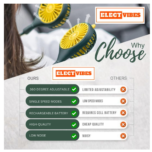 ELECTVIBES Rechargeable Neck Fan (Green) | 1200mAh Battery, USB Powered Hands-Free Hanging Fan | Single Speed Dual Fan | Portable Personal Cooling Fan for Travel, Office & Outdoor Use - Image 17