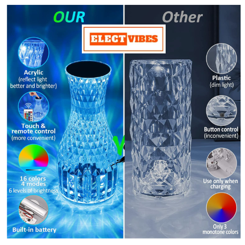 ELECTVIBES Diamond Crystal Lamp With remote Crystal Table Lamp, 16 Colors Rose Diamond Lamps with Touch & Remote Control, 2000mAh USB Charging Dimmable LED Romantic Bedside Light for Bedroom Living Room Party Dinner Décor (PACK OF 1) - Image 7