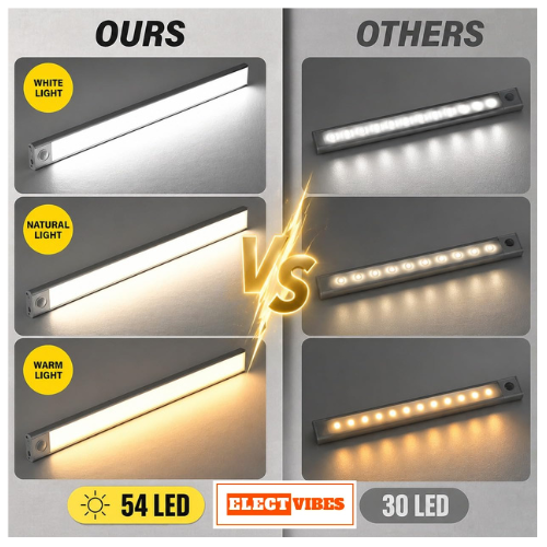 ELECTVIBES 40CM Rechargeable Motion Sensor LED Light – Wireless Under Cabinet Light with 3 Color Modes, 1200mAh Battery, Dimmable Stick-On Lamp for Kitchen, Wardrobe & Bedroom, White Plastic (PACK OF 1) - Image 9