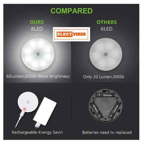 ELECTVIBES Motion Sensor Light for Home with USB Charging Self Adhesive Led Nightlight Rechargeable Body Sensor Wall Light for Bedroom, Stairs (Cool White,) – Plastic (PAKC OF 1)) - Image 21
