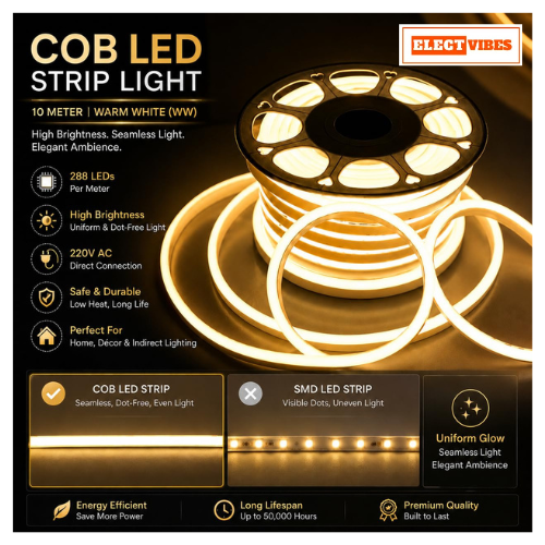 ELECTVIBES 10 Meter Warm White LED Strip Light, 288 LEDs Per Meter, 220V COB Dotless, Uniform, Bright, Waterproof, Flexible, Cuttable Strip for Indoor Outdoor Wall Decor, Home, Shop, Party & Festival (PACK OF 1) - Image 7